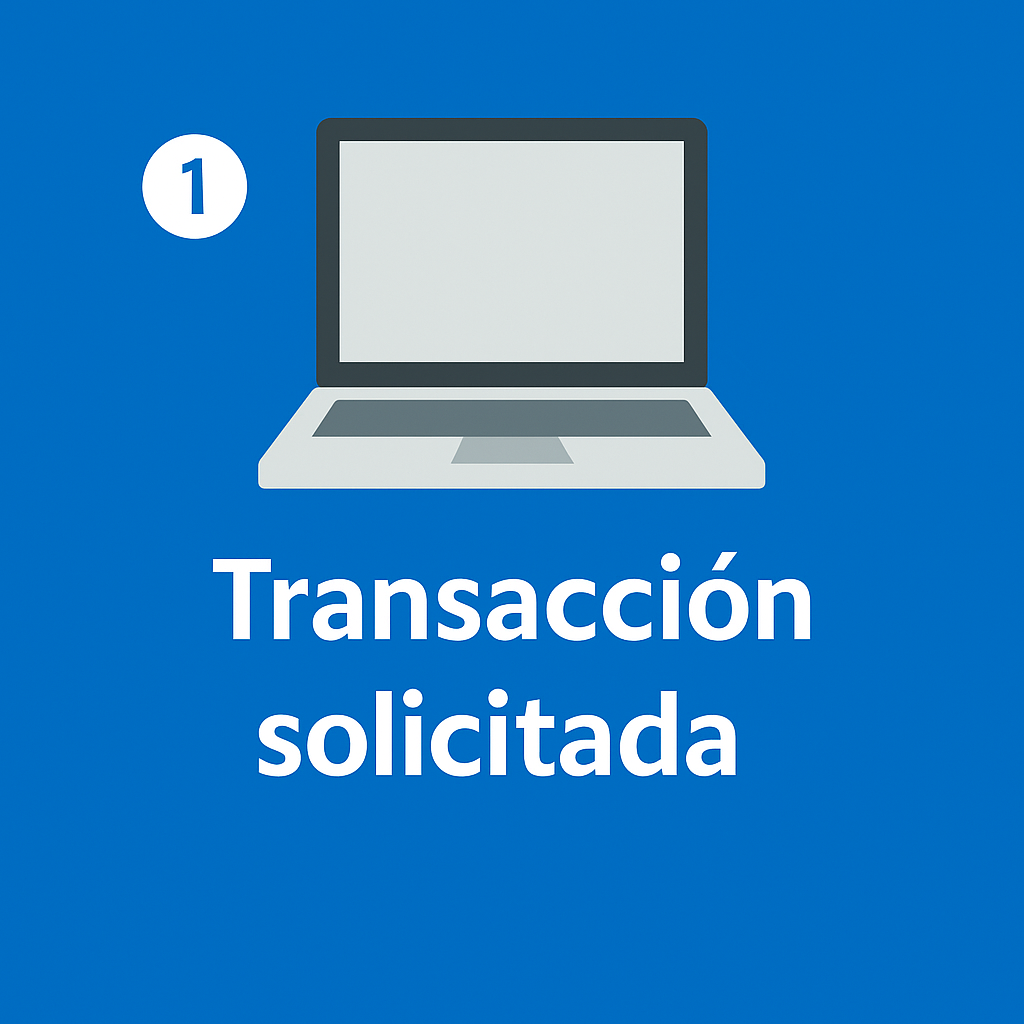Explicación simple del sistema